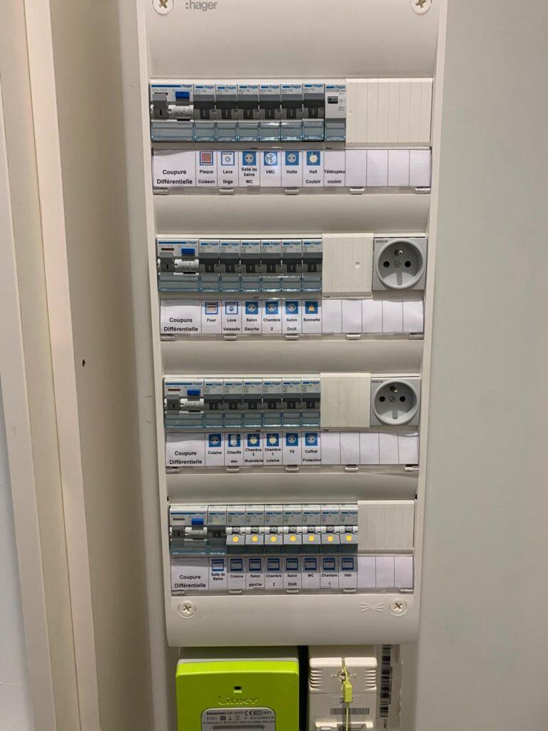 Exemple : Le tableau électrique